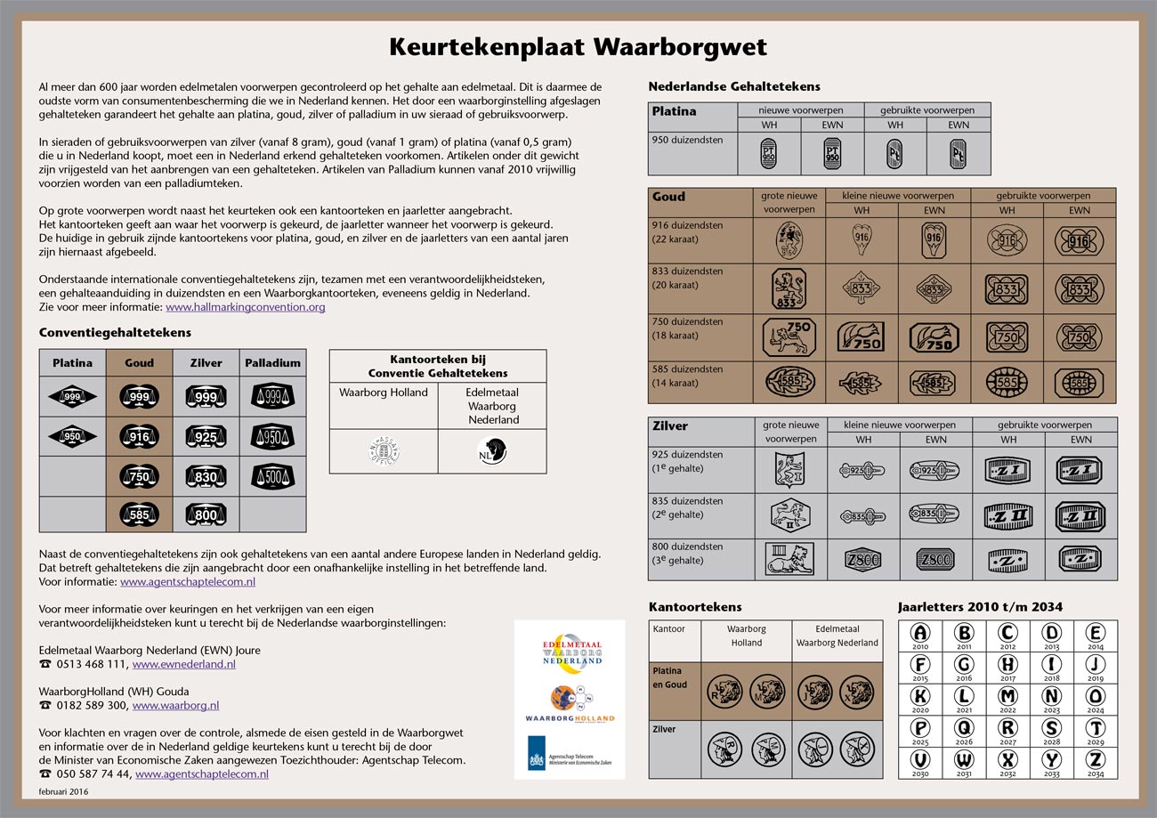 Keurtekens waarborgwet